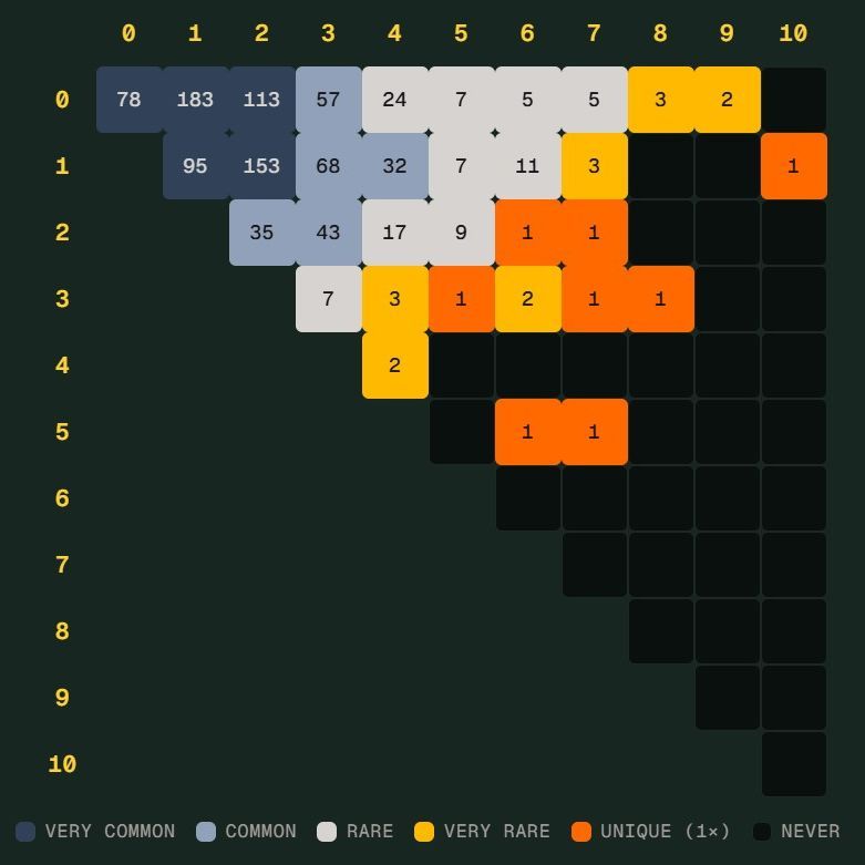 德国险些制造世界杯 Scorigami，究竟是什么